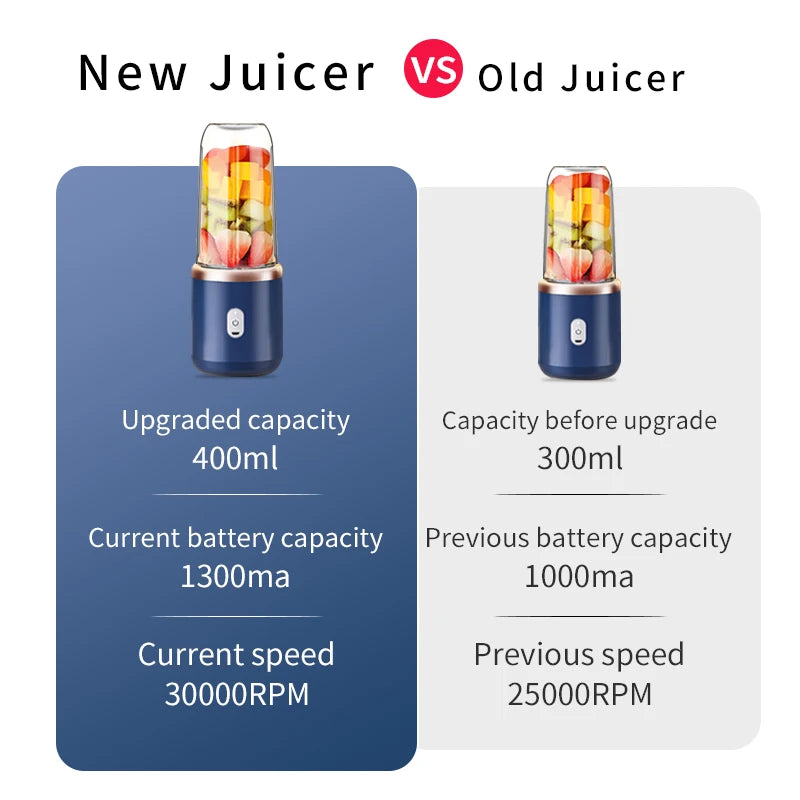 Portable Rechargeable Blender 6 Blades Juicer Fruit Juice Cup Automatic Small Electric Juicer Smoothie Blender Food Processor